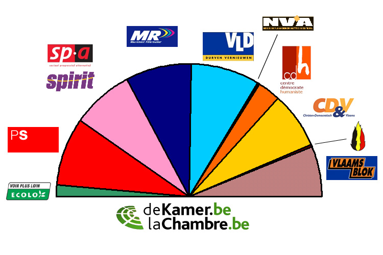 les chrétiens-sociaux ont-ils délibérément repris le nom d'une secte?