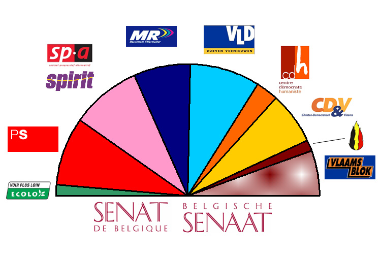 Les socialistes flamands sont-ils aussi cruches que sur la photo?