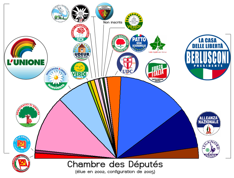 Pourquoi Romano Prodi s'est-il fait refourguer un logo cryptogay?