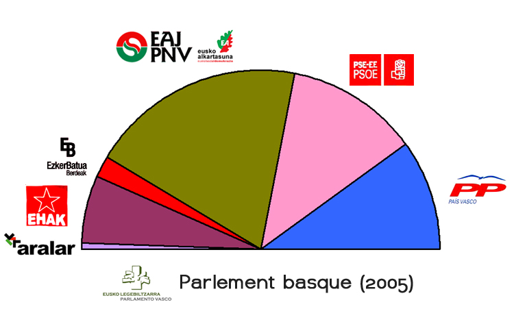 Qu'en pense le Bloc national galicien, au juste?