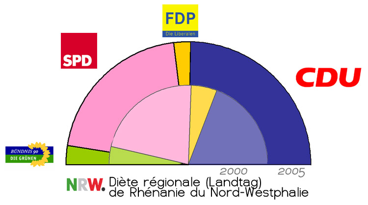 Vier Jahre mehr, what the fuck?