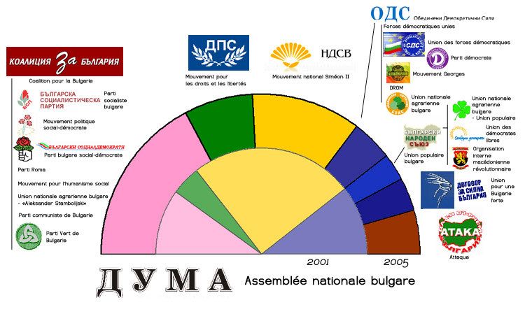 Tous les partis gueulent sur la répartition des sièges selon la méthode (belge) de Hondt, qui donne des résultats zarbis.