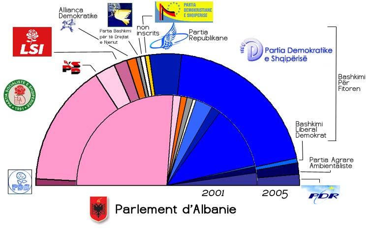 Avec Shqip, tout a blanchi.