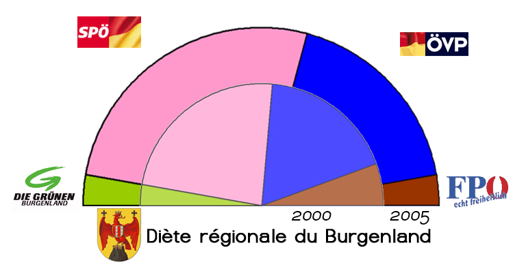 Je me demande s'il n'y a pas d'autres élections, genre une cantonale partielle en Moldavie, que j'aurais aussi ratée.