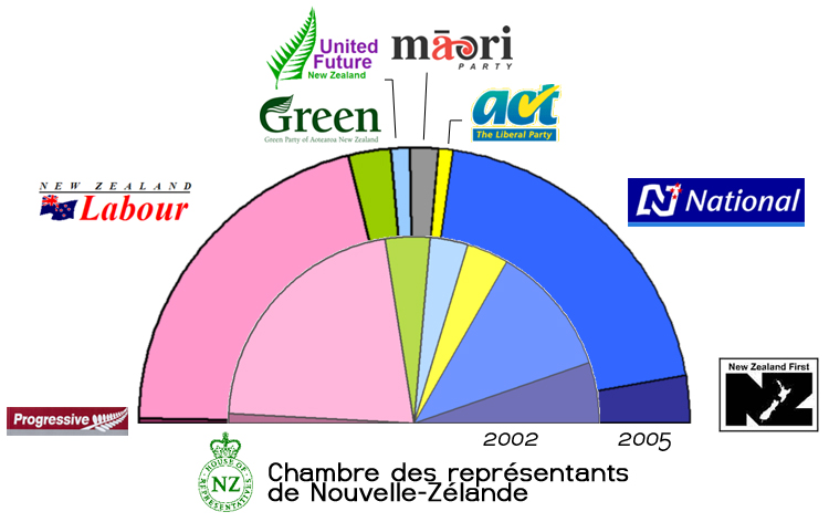 T'y comprends un truc toi, à Dresde I?