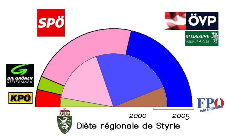 Power-Plan für die Steiermark