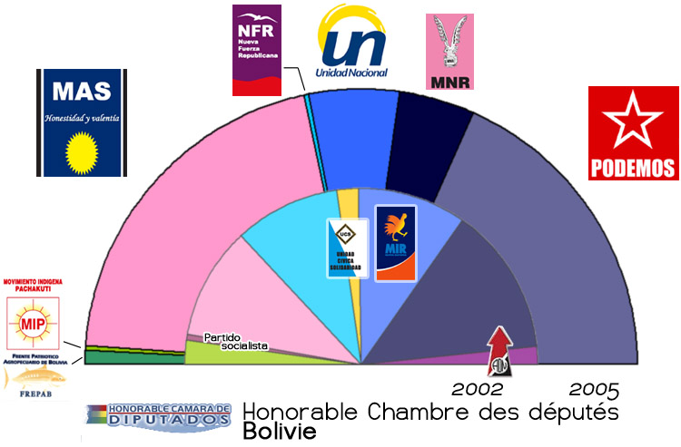 «A bord du grand condor, tu recherches les cités d'or»