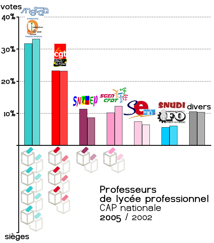 «...C'est le tango des promenades / Deux par seul sous les arcades / Cernés de corbeaux et d'alcades / Qui nous protégeaient des pourquoi...»