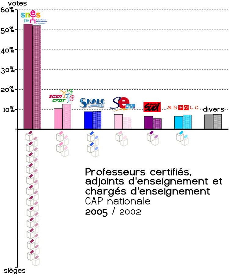 «...C'est le tango des forts en rien / Qui déclinent de chagrin / Et qui seront pharmaciens / Parce que papa ne l'était pas...»