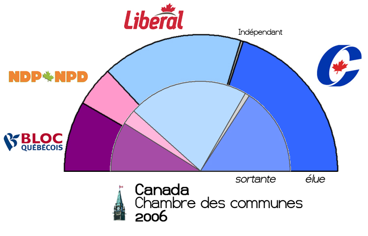 «Allo, Jacques Chirac? C'est Stephen Harper.»