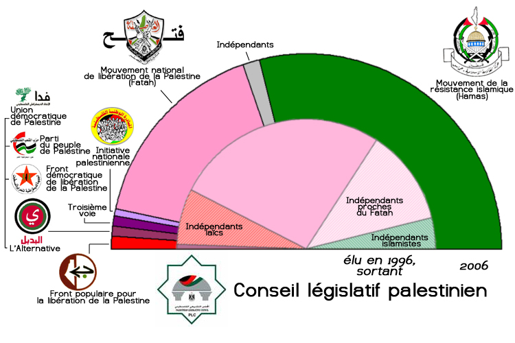 Ce qui est incroyable, c'est que Fatah c'est un acronyme inversé. 