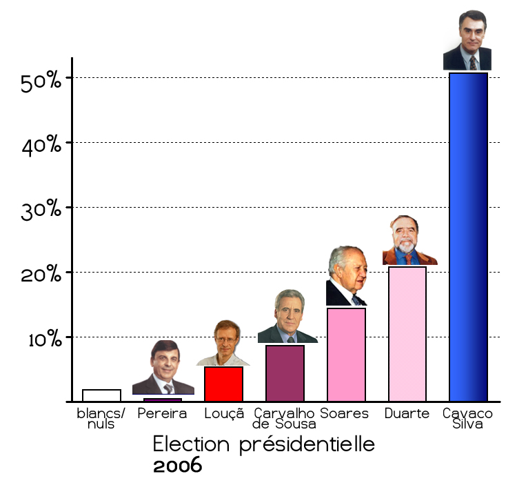 «Tristeza não tem...