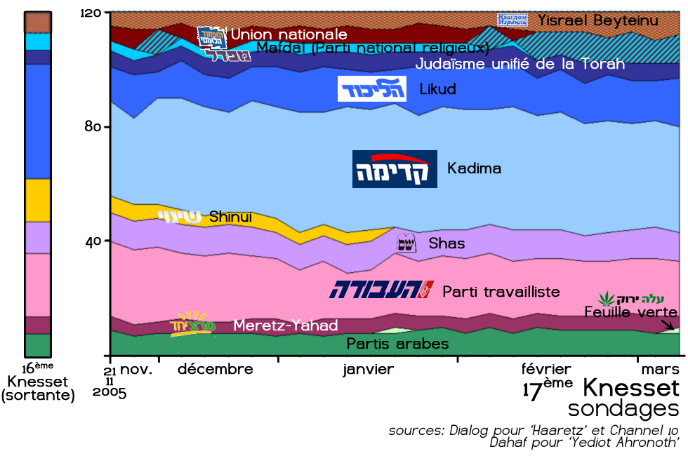 «An Ethical Road Map for Israel!»