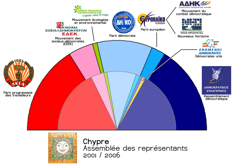 Mε την Κύπρο στην καρδιά και το βλέμμα στο μέλλον.