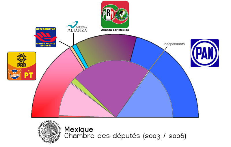 «Gobierna para tu bien»
