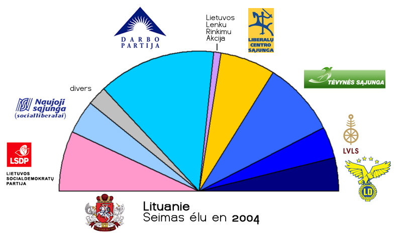 «už socialinį teisingumą ir galimybių lygybę»