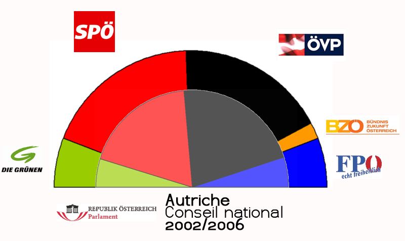 Regierung abgewählt!