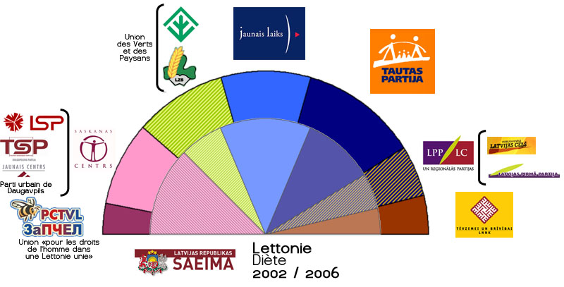 Latvija -- respectetas eiropeiska valsts!