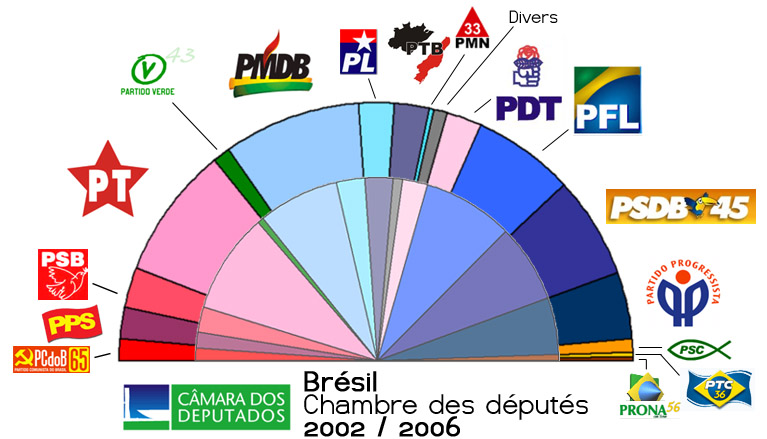 Um Brasil mais justo.