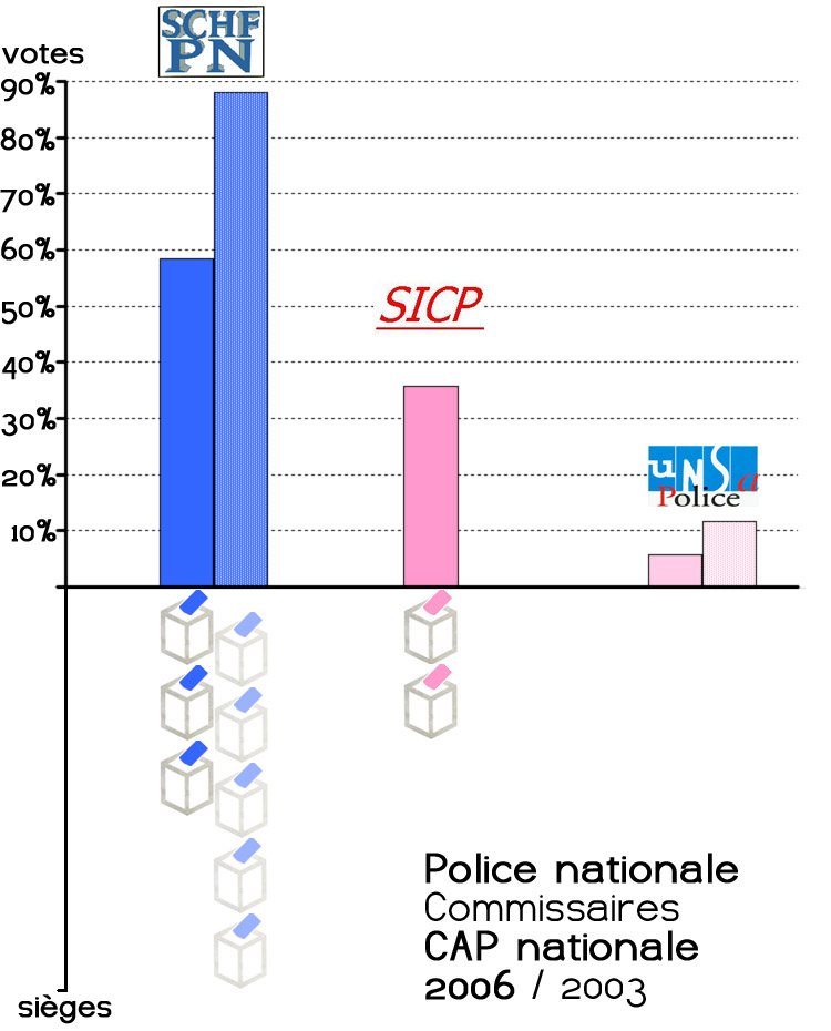 Le mieux, chez les flics, c'est les logos de leurs syndicats. // The best of cops' is the logotypes of their unions.