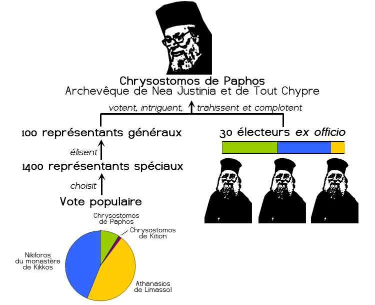 Ca pédale dans le tarama!