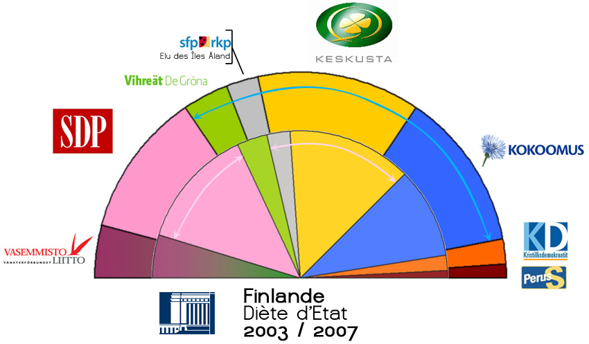 Renversement d'alliance.