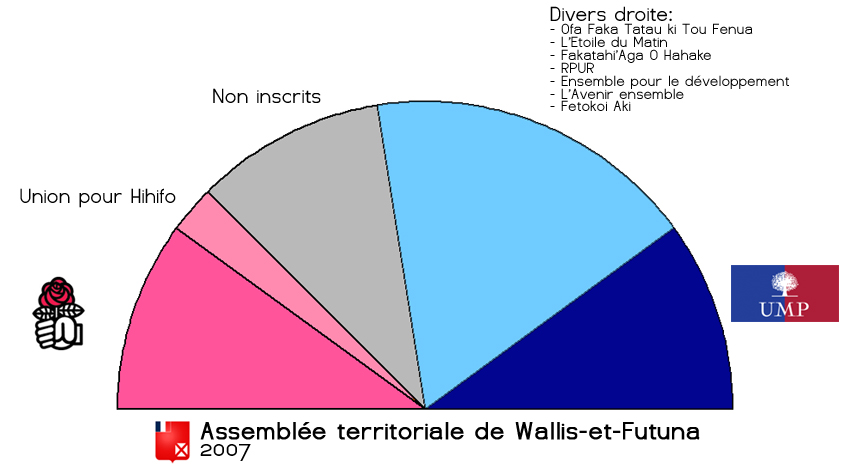 Monarchie parlementaire.