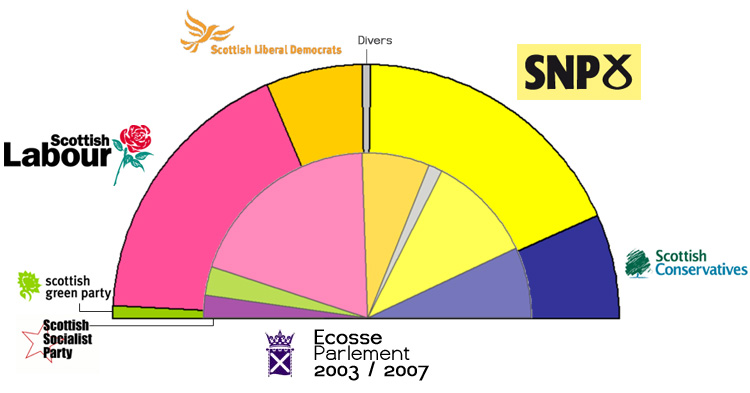 «SNP. It's time»