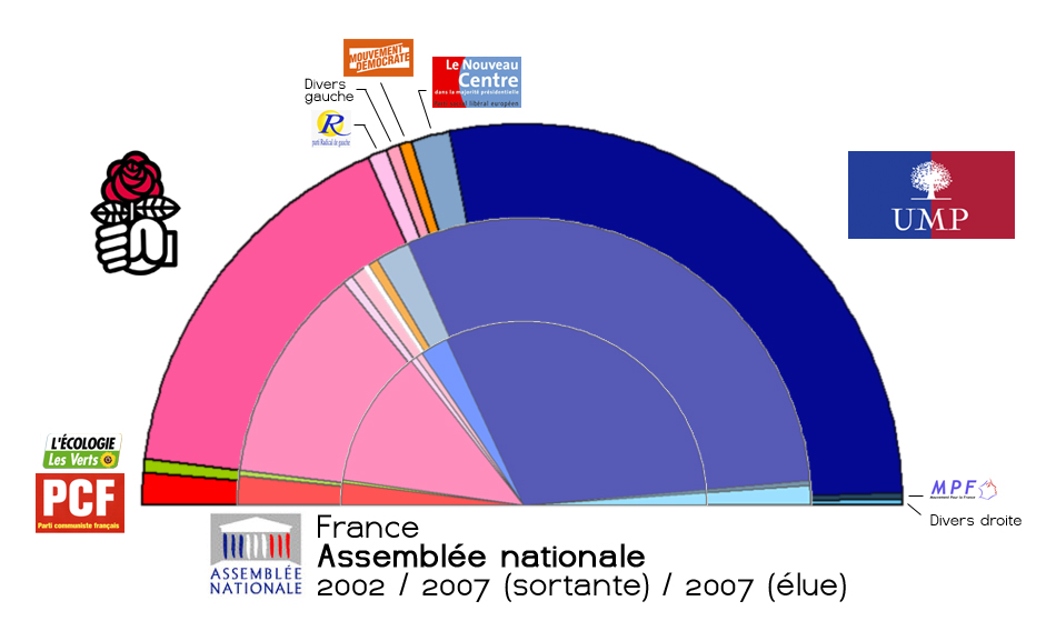 «Monsieur Brard, taisez-vous Monsieur Brard!»