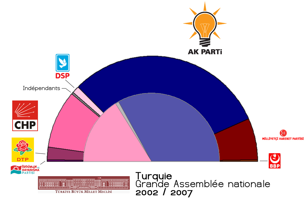 «Herşey Türkiye için!»