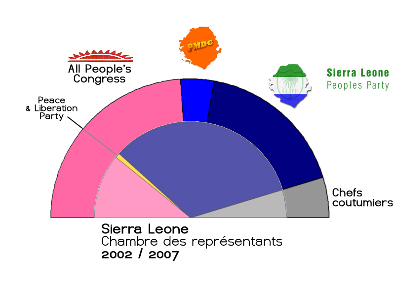«Action - Progress - Commitment»
