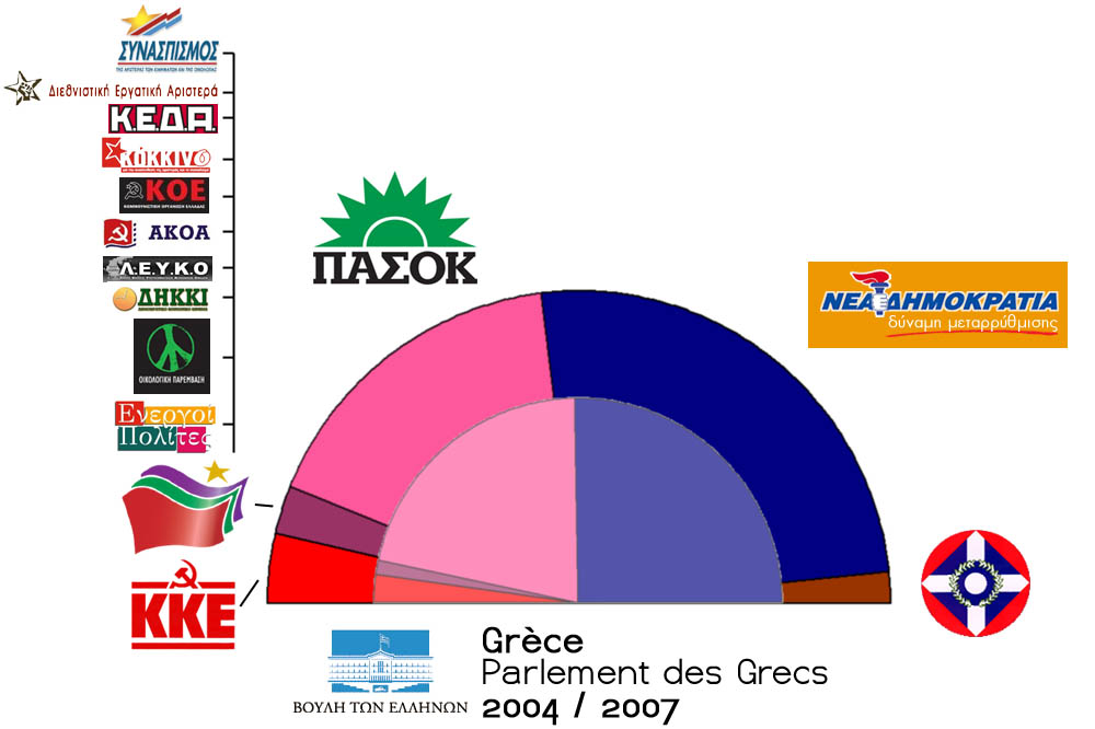 δύναμη μεταρρύθμίσης