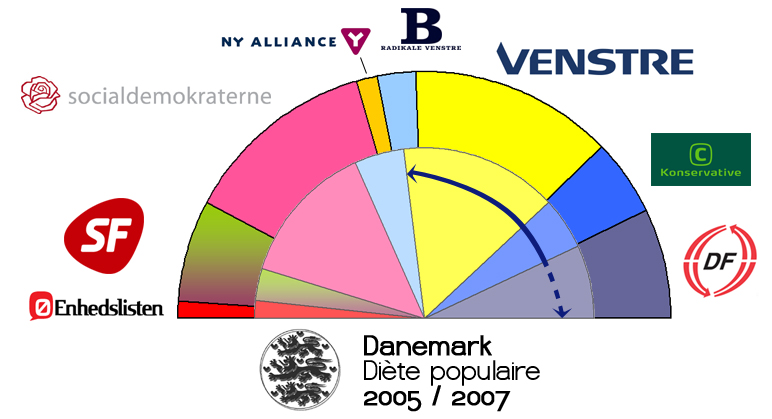 «Foreigners please, don't leave us alone with the Danes.»