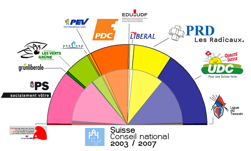 «Pour une Suisse plus juste. Pour une Suisse plus sociale.»