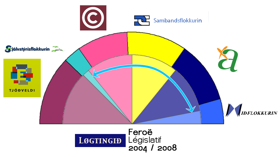 «Vit, fólkyð í Føroyum» 