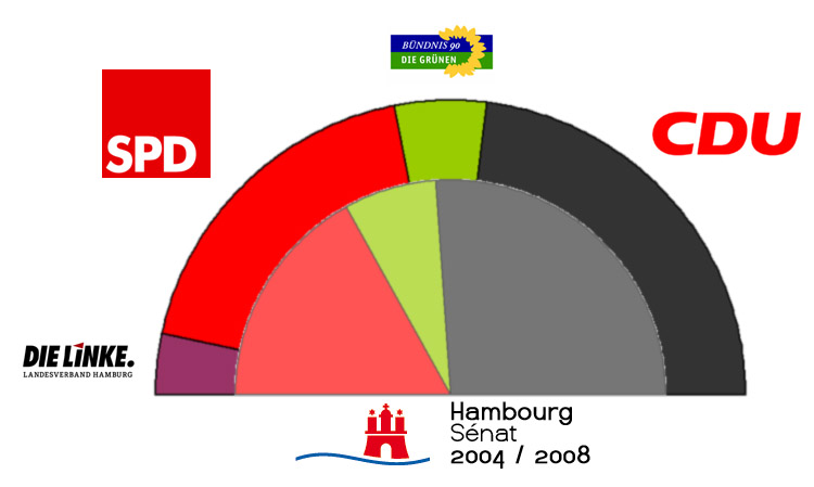 «Hamburg. In guten Händen.»