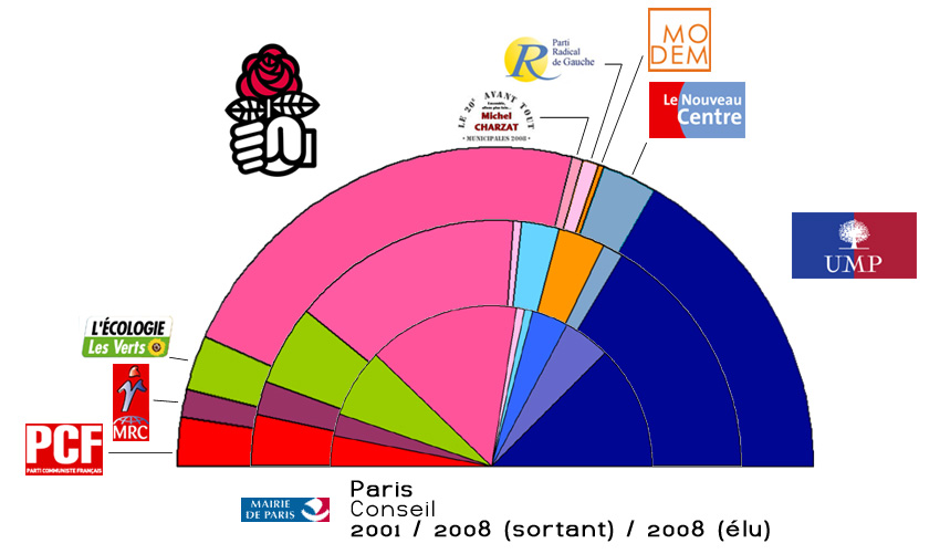 «Un temps d'avance»