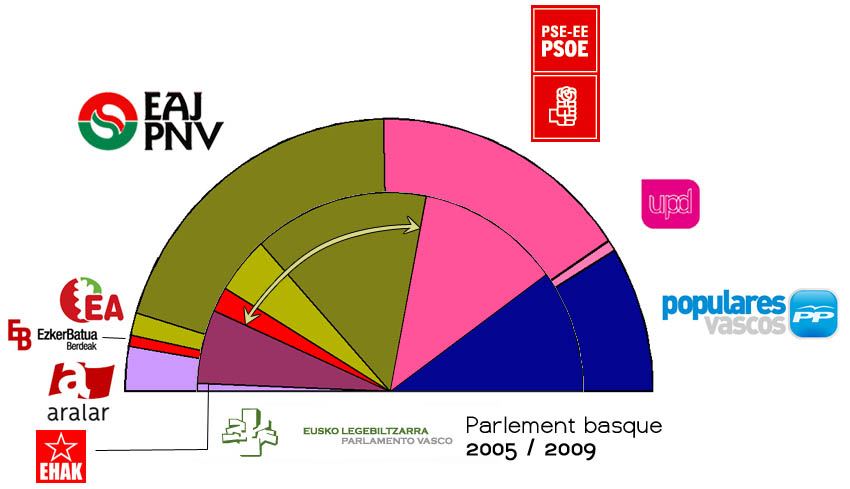 «Zuk egiten duzu Euskadi /Euskadi lo haces tú»