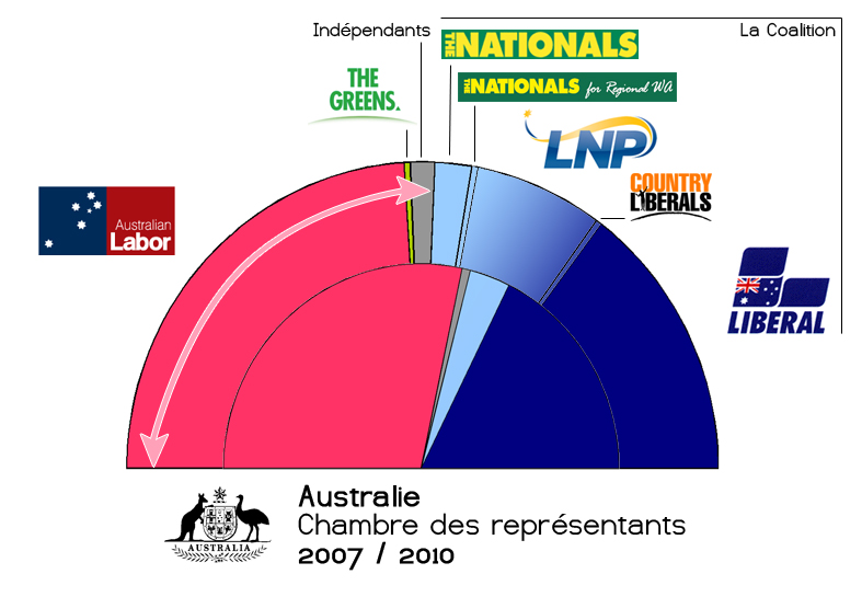 «Let's move Australia forward»