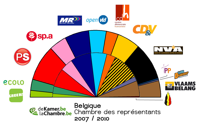 Créateur de progrès depuis 125 ans