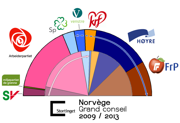 «Muligheter for alle»